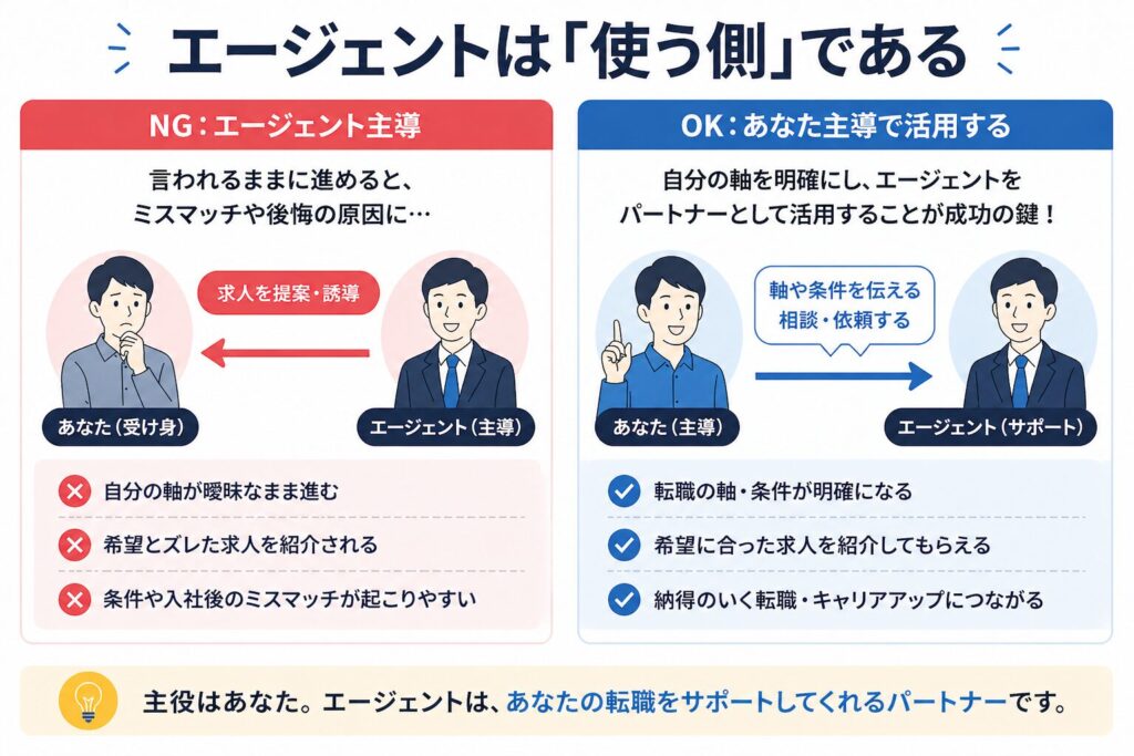転職エージェントは使う側であることを示した図。社内SE転職における正しい使い方とNGな使い方を比較解説
