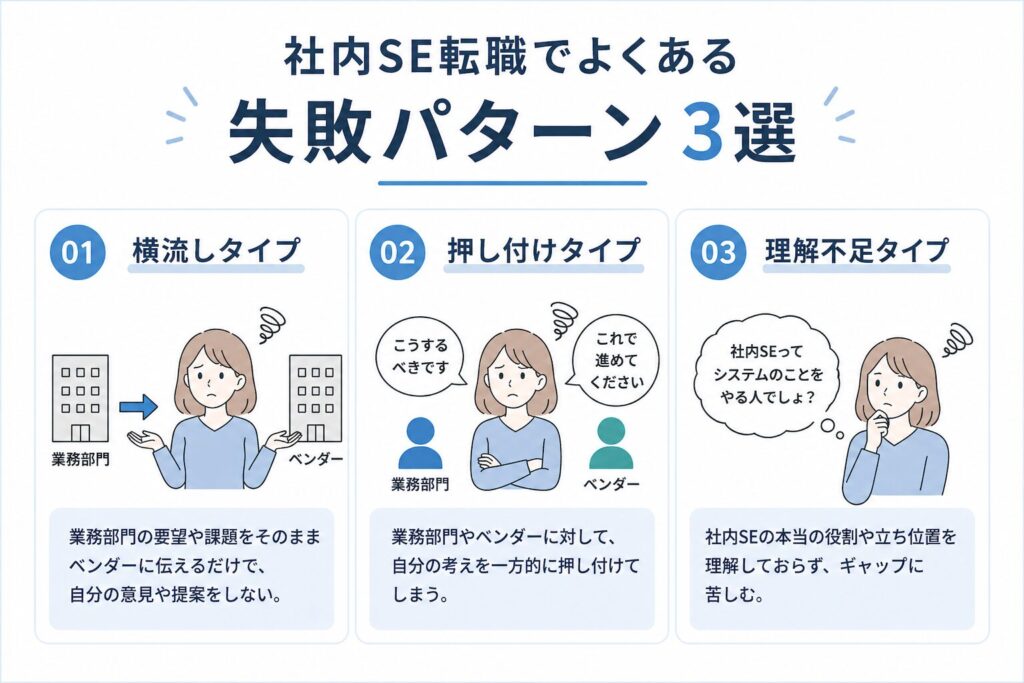 社内SE転職でよくある失敗パターンを示した図。横流し・押し付け・理解不足の3タイプを分かりやすく解説