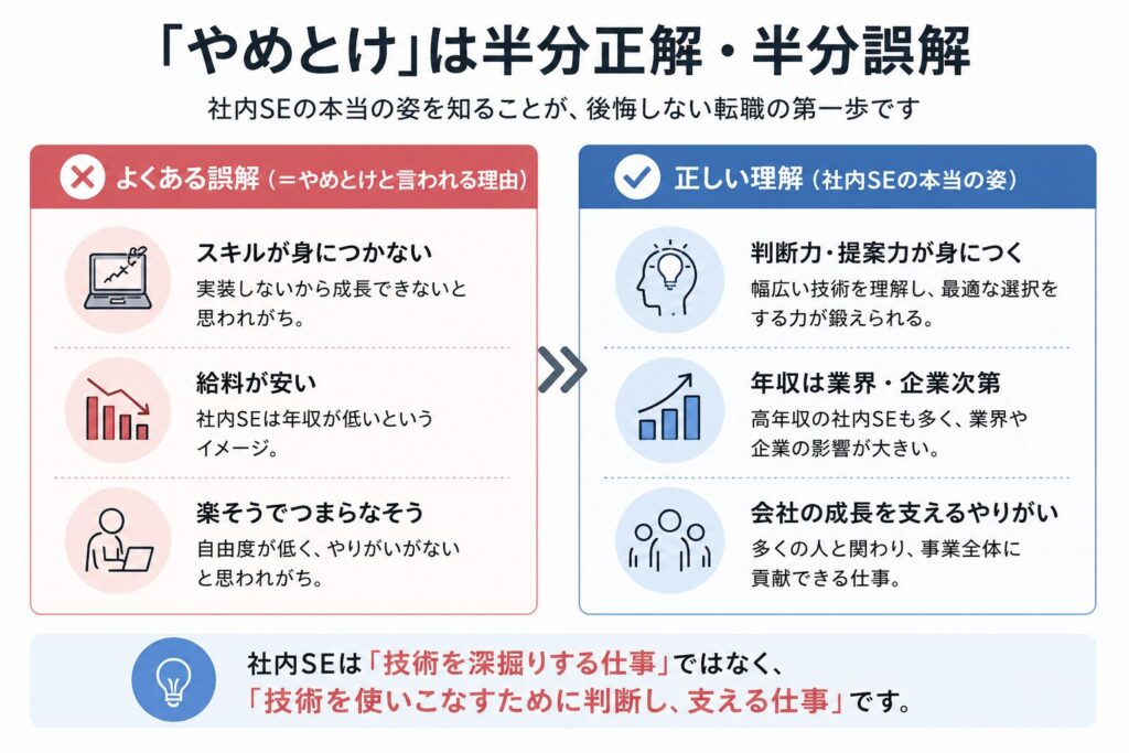 社内SEはやめとけと言われる理由と誤解を比較した図。スキルや年収に関する認識の違いを解説