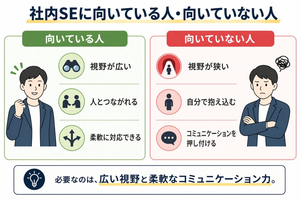 社内SEに向いている人と向いていない人の特徴を比較した図。視野の広さと柔軟なコミュニケーションの重要性を示す