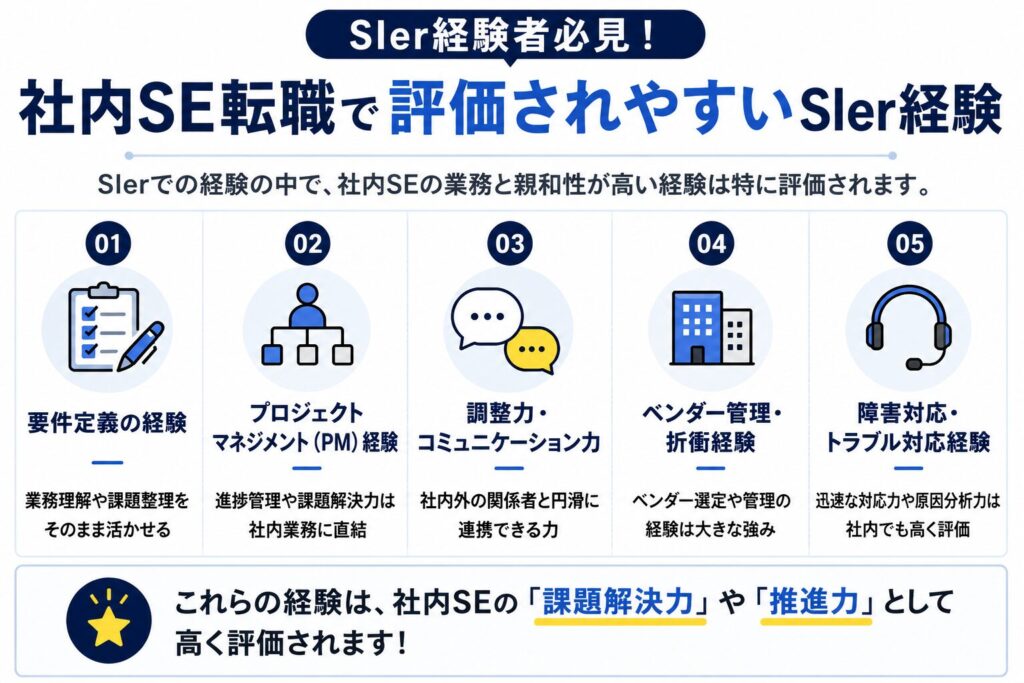 社内SE転職で評価されやすいSIer経験をまとめた図解。要件定義、PM、調整力、ベンダー管理、障害対応など、社内SEで活かせる経験を解説している。