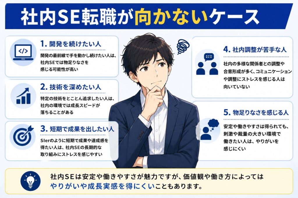 社内SE転職が向かないケースを男性イラストとともに整理した図解画像