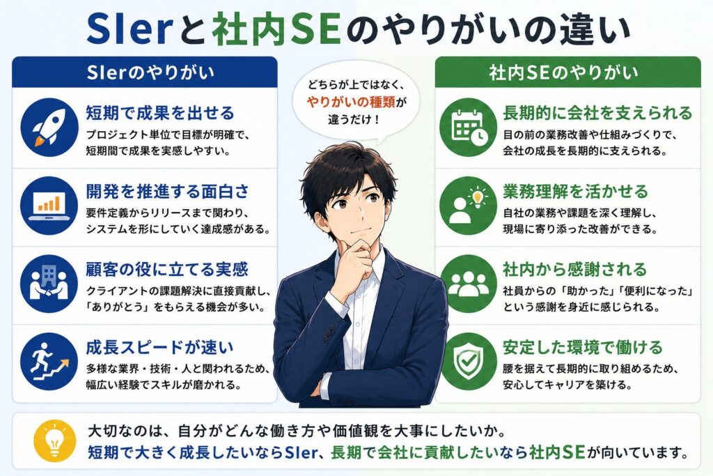 SIerと社内SEで感じられるやりがいの違いを比較した図解画像